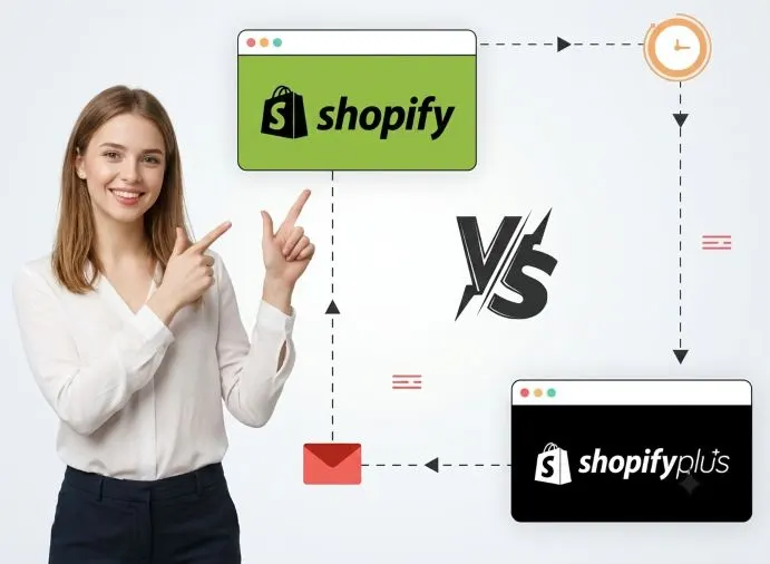 Shopify plus vs shopify