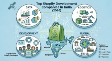 Top Shopify Development Companies