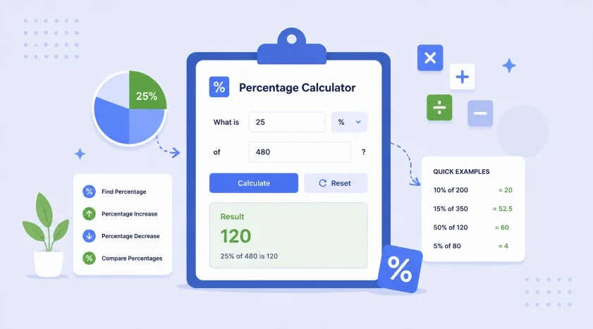 Free Percentage Calculator