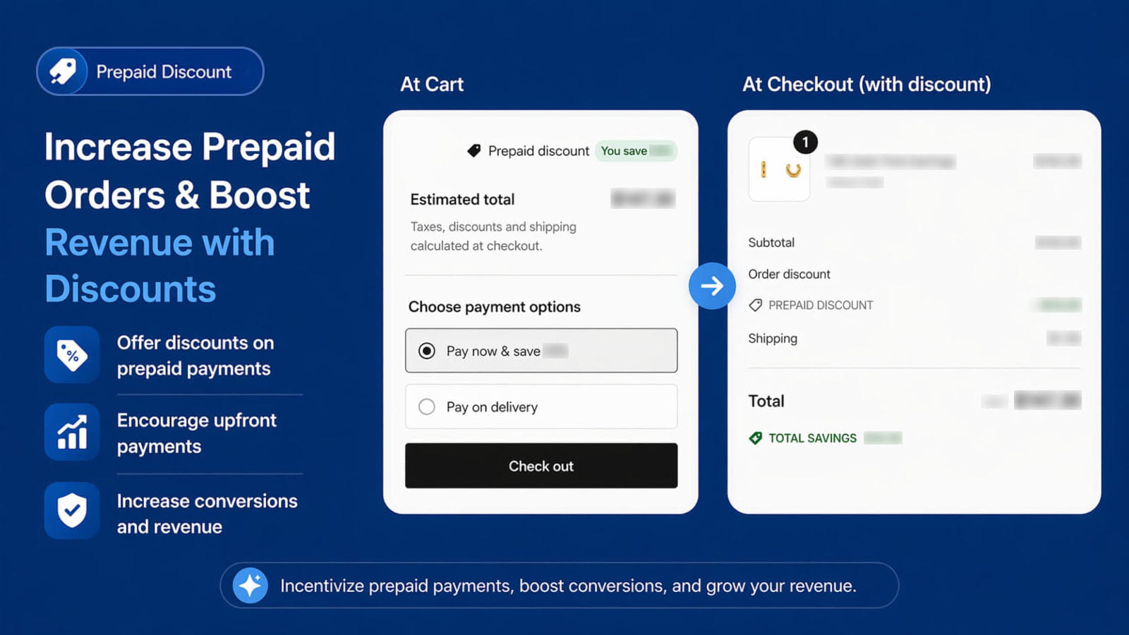 Shopify prepaid discount app showing payment options with discount on the cart and applied discount at checkout