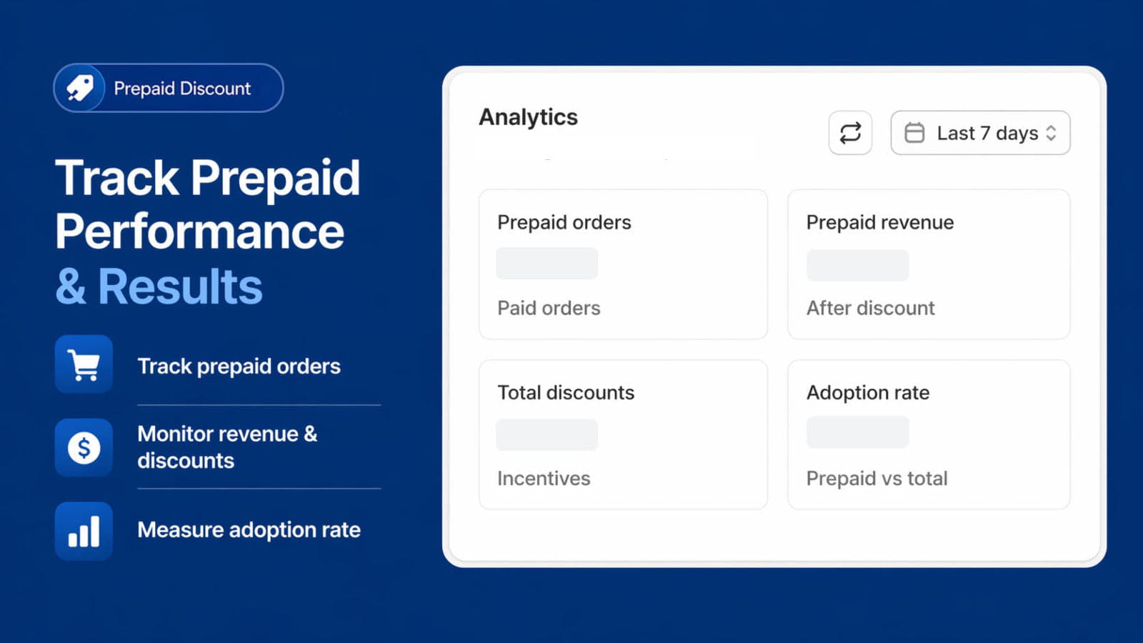 Shopify prepaid analytics dashboard showing prepaid orders, revenue total, discounts and adoption rate