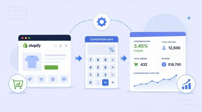 Shopify Conversion Rate Calculator